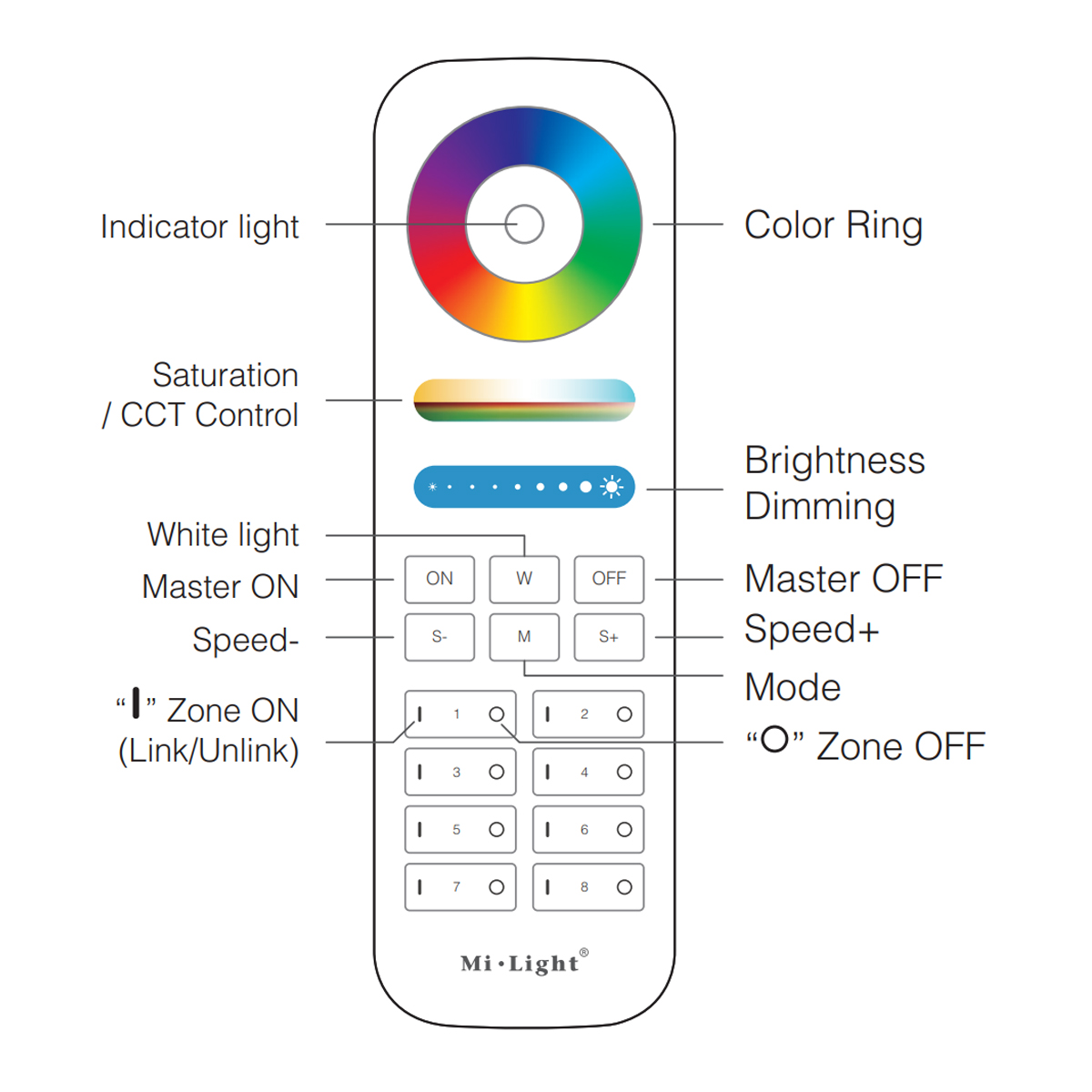GloboStar® 73426 Ασύρματο Χειριστήριο Αφής έως 8 Group Wireless RF 2.4Ghz LED RGBW+WW Smart Touch Panel 8-Zone Mi-Light FUT089 433MHz RF 2.4G - Image 14