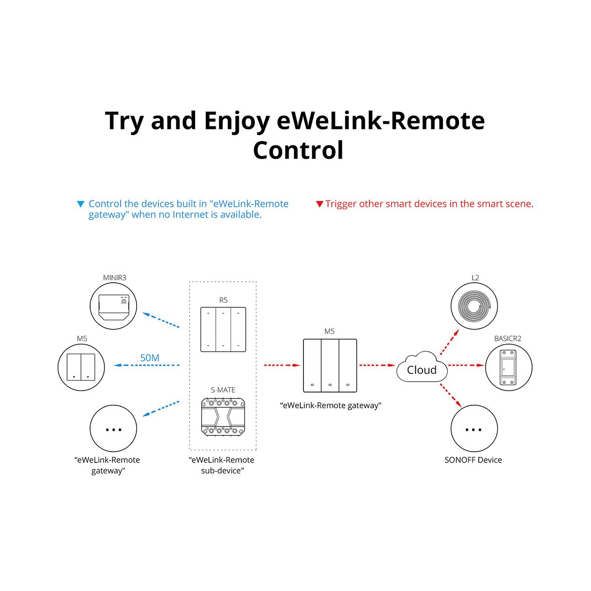 GloboStar® 80088 SONOFF M5-2C-80 SwitchMan Mechanical Smart Switch WiFi & Bluetooth AC 100-240V Max 10A 2200W (5A/Way) 2 Way - Image 15
