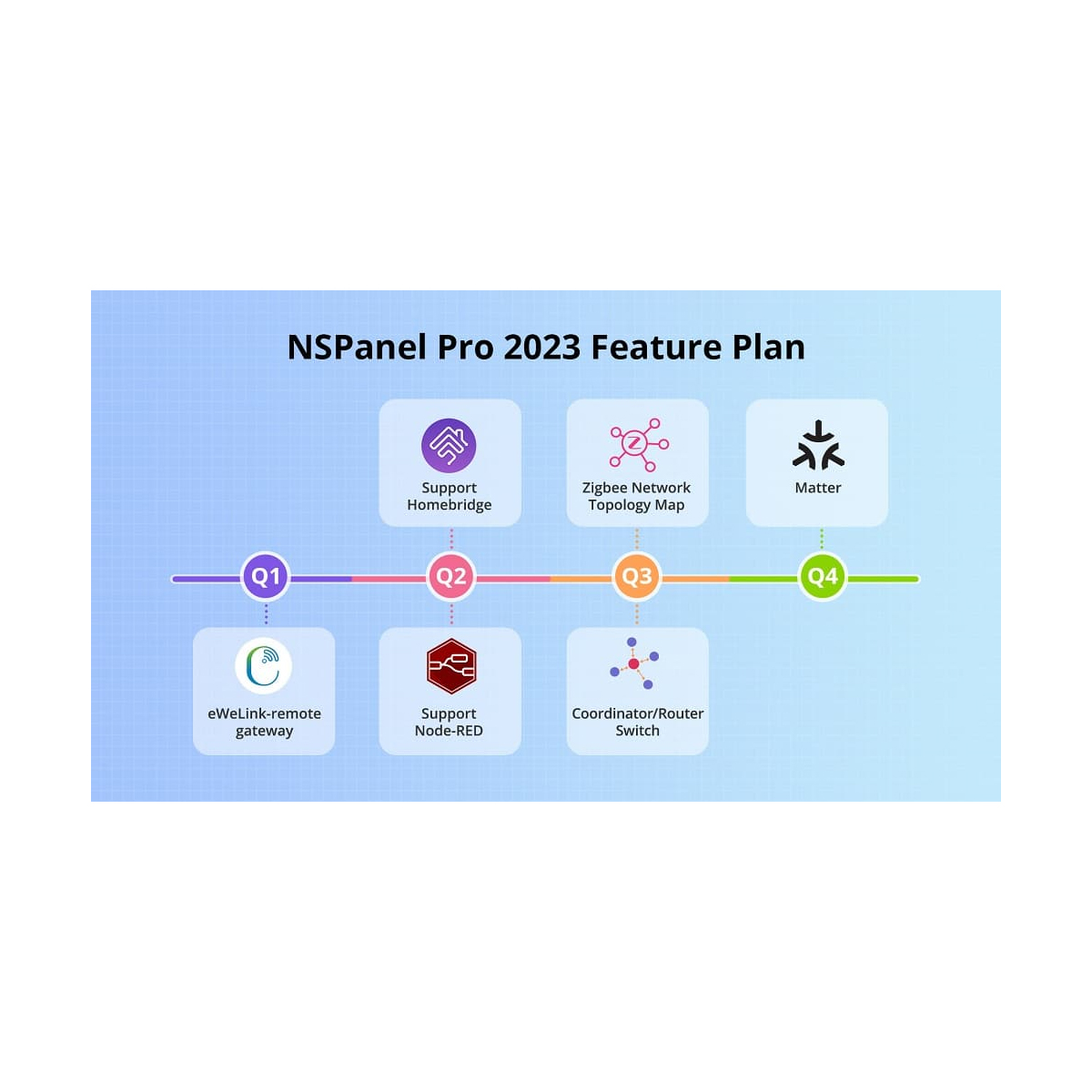 GloboStar® 80094 SONOFF NSPanel86PB Wi-Fi & Zigbee 3.0 Smart Scene Wall Switch (86/EU Type) - AC 100-240V - Integrated HMI Touch Panel - Smart Controller & Gateway for All Smart Devises - Image 27