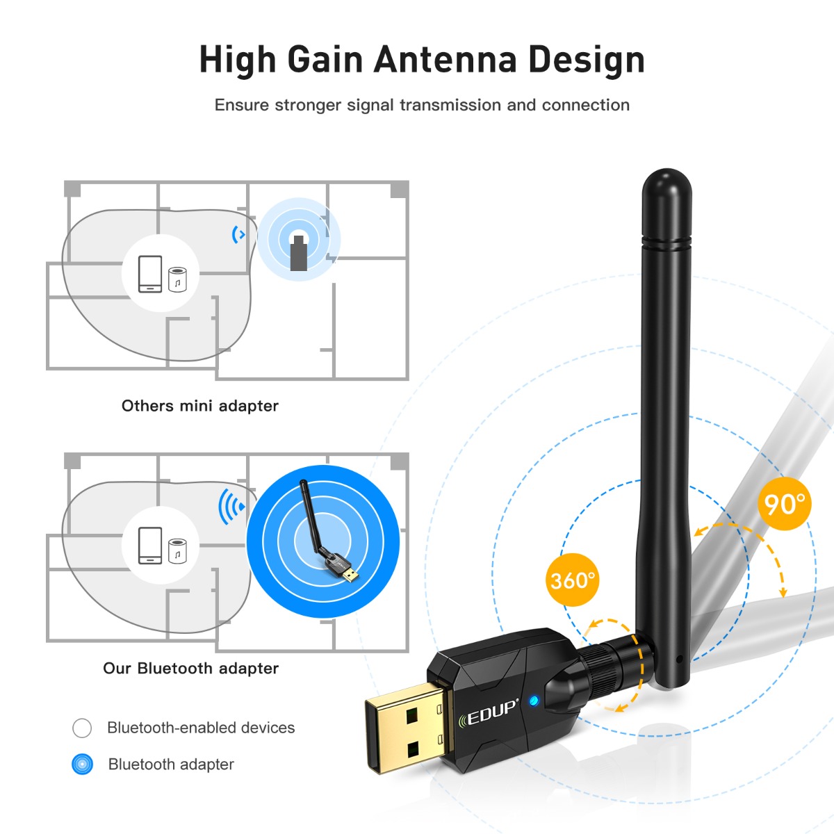 EDUP EP-B3536 Bluetooth 5.1 Dongle - Image 5
