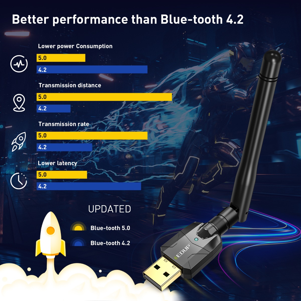 EDUP EP-B3536 Bluetooth 5.1 Dongle - Image 8