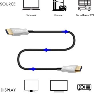 Cable HDMI 2.0V Optical (AOC) 30m 4K 60HZ