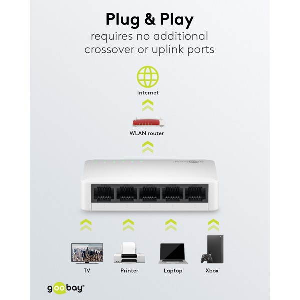Goobay Gigabit Ethernet Switch 5 Θυρών 64563 Λευκό - Image 13