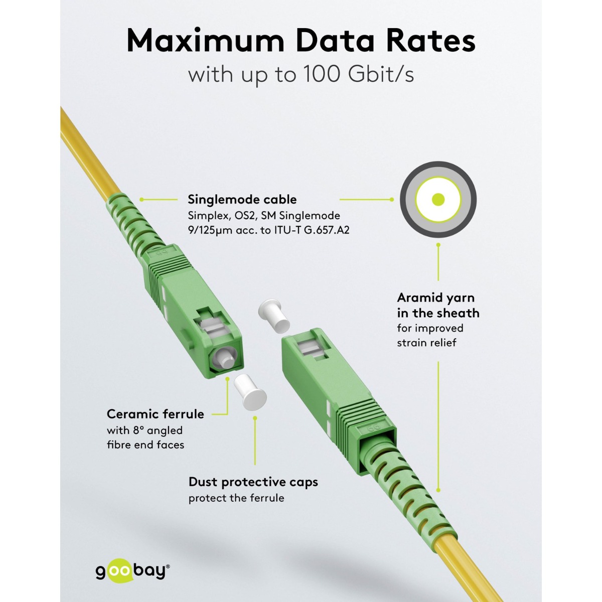 Goobay Καλώδιο οπτικών ινών (FTTH) μονότροπο (OS2) κίτρινο 1m (59638) - Image 3
